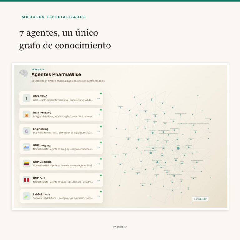 Lee más sobre el artículo 🤖 PharmaWise 6.0! ✨ – Desafio Trazabilidad GxP
