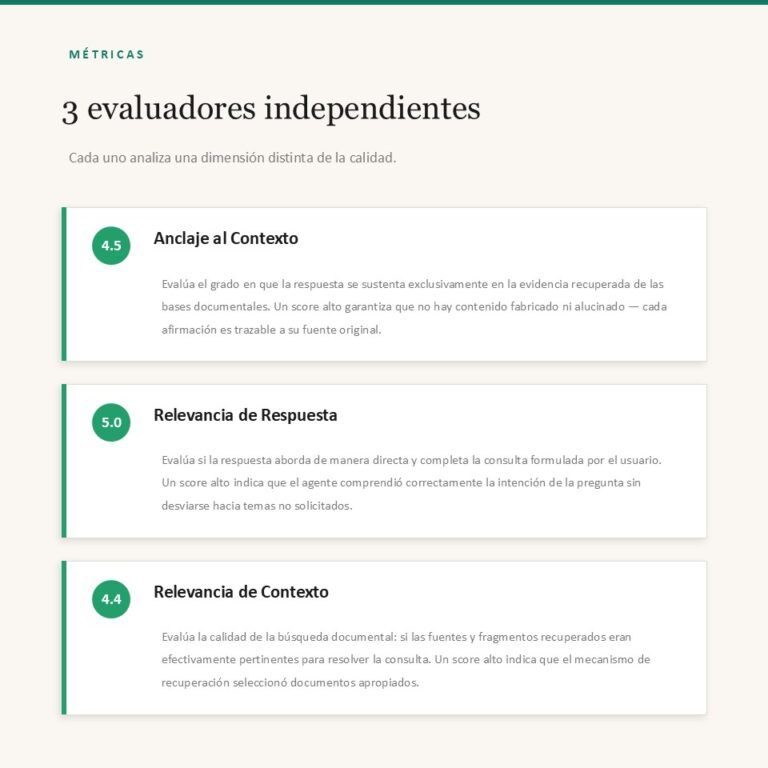 Lee más sobre el artículo 🤖 PharmaWise 6.0! ✨ – Desafio Evaluadores