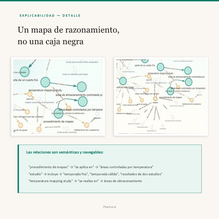 Lee más sobre el artículo 🤖 PharmaWise 6.0! ✨ – Explicabilidad / Trazabilidad